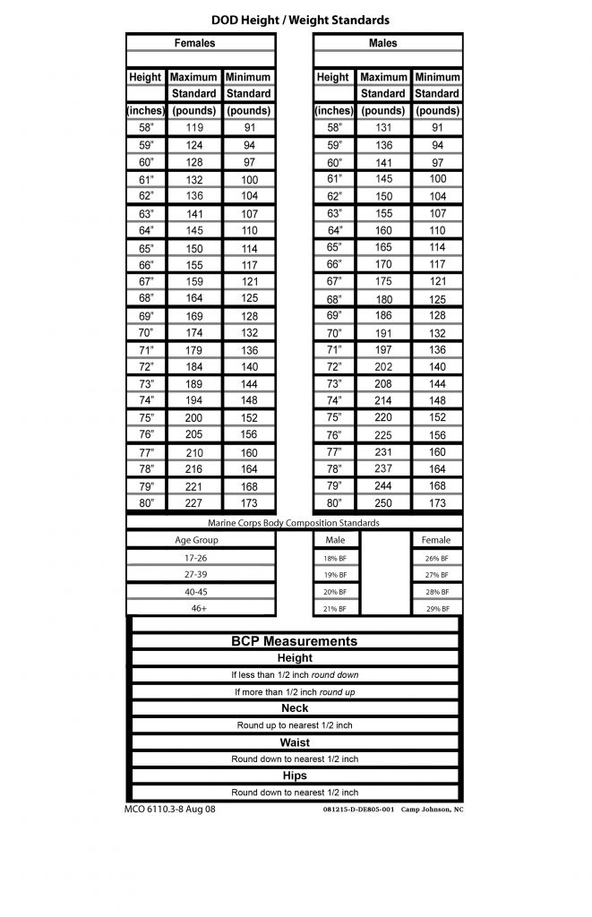 Usmc Cft Chart | amulette