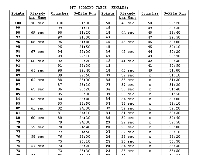 Usmc Cft Score Sheet