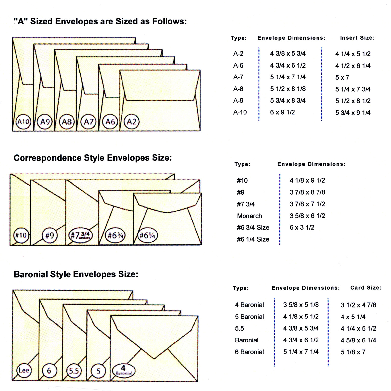 standard invitation envelopes sizes Google Search | scrapbooking 
