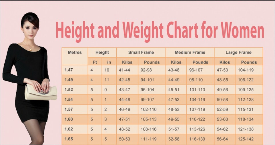 Female Weight Chart: This Is How Much You Should Weigh According 