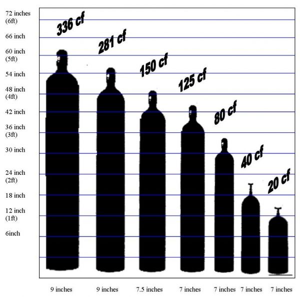 Industrial Gas Cylinder Size Chart