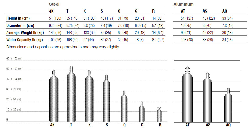 Welding Gas Cylinder Size Chart | amulette