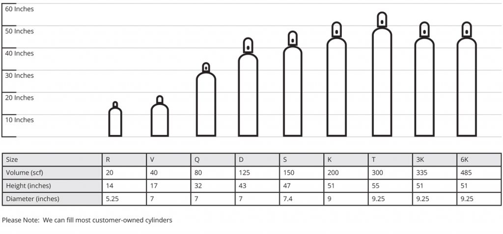 Welding Gas Cylinder Size Chart | amulette