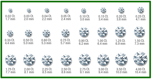 Diamond Carat Weight