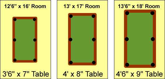 Pool Table Sizes Chart Stunning Room Olhausen Billiards 