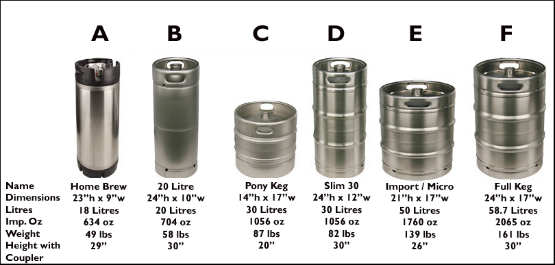 Keg Sizes | BBSsystems