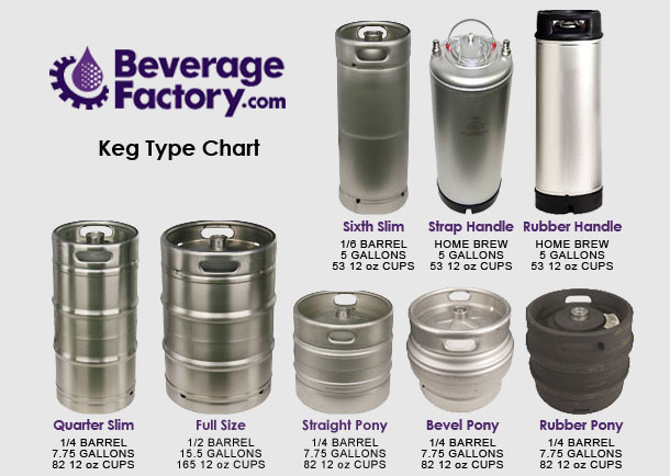 Beverage Air DD48Y 1 S Two Keg Commercial Kegerator Stainless 