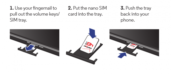 Insert or remove the SIM and memory cards Droid Turbo 2